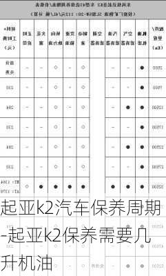 起亞k2汽車保養(yǎng)周期-起亞k2保養(yǎng)需要幾升機油