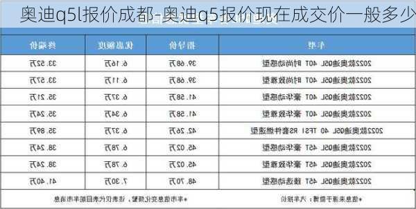 奧迪q5l報價成都-奧迪q5報價現(xiàn)在成交價一般多少