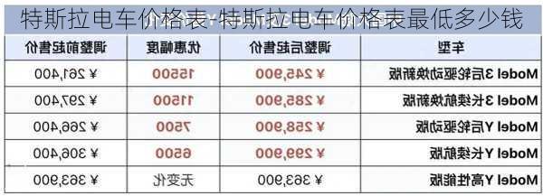 特斯拉電車價格表-特斯拉電車價格表最低多少錢