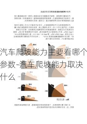 汽車爬坡能力主要看哪個(gè)參數(shù)-汽車爬坡能力取決什么