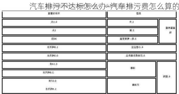 汽車排污不達(dá)標(biāo)怎么辦-汽車排污費(fèi)怎么算的