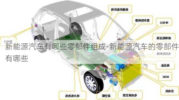 新能源汽車有哪些零部件組成-新能源汽車的零部件有哪些