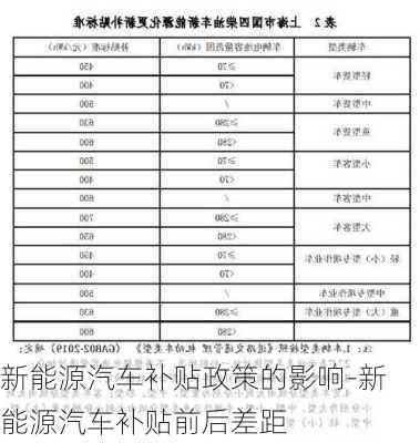 新能源汽車補貼政策的影響-新能源汽車補貼前后差距