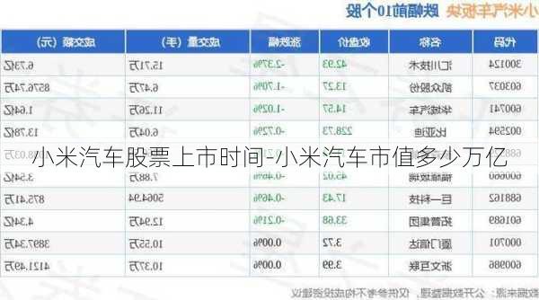 小米汽車股票上市時(shí)間-小米汽車市值多少萬億