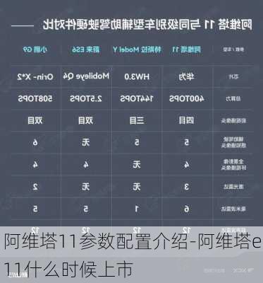 阿維塔11參數(shù)配置介紹-阿維塔e11什么時(shí)候上市