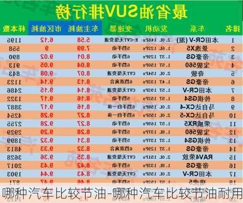 哪種汽車比較節(jié)油-哪種汽車比較節(jié)油耐用