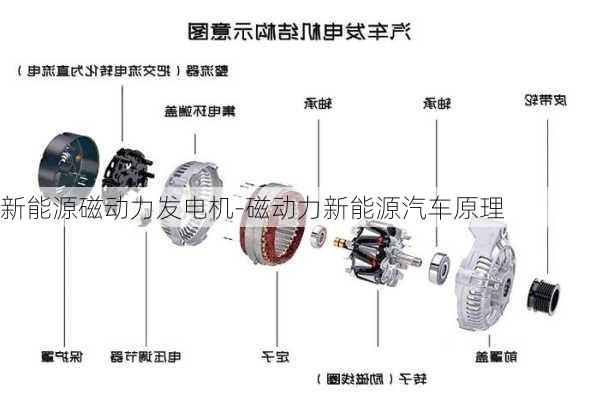 新能源磁動力發(fā)電機-磁動力新能源汽車原理