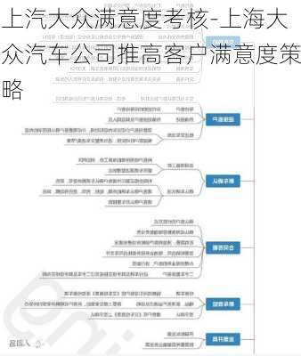 上汽大眾滿(mǎn)意度考核-上海大眾汽車(chē)公司推高客戶(hù)滿(mǎn)意度策略