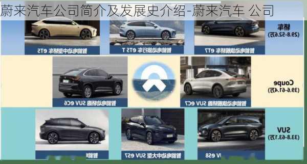 蔚來汽車公司簡介及發(fā)展史介紹-蔚來汽車 公司