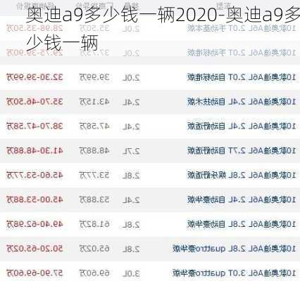 奧迪a9多少錢一輛2020-奧迪a9多少錢一輛