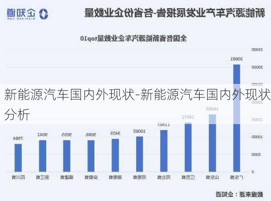 新能源汽車國(guó)內(nèi)外現(xiàn)狀-新能源汽車國(guó)內(nèi)外現(xiàn)狀分析