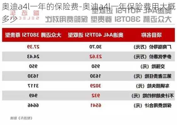 奧迪a4l一年的保險費-奧迪a4l一年保險費用大概多少