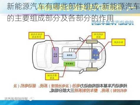 新能源汽車有哪些部件組成-新能源汽車的主要組成部分及各部分的作用