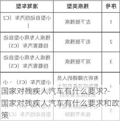 國家對殘疾人汽車有什么要求?-國家對殘疾人汽車有什么要求和政策