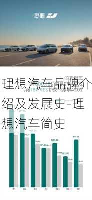 理想汽車品牌介紹及發(fā)展史-理想汽車簡(jiǎn)史