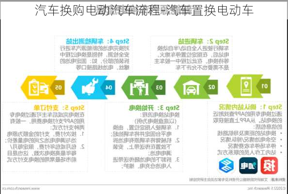 汽車換購電動(dòng)汽車流程-汽車置換電動(dòng)車