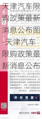 天津汽車限購政策最新消息公布圖-天津汽車限購政策最新消息公布