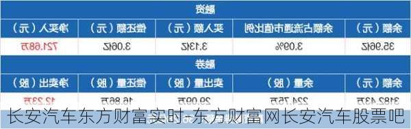 長安汽車東方財富實時-東方財富網(wǎng)長安汽車股票吧