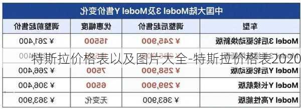 特斯拉價(jià)格表以及圖片大全-特斯拉價(jià)格表2020