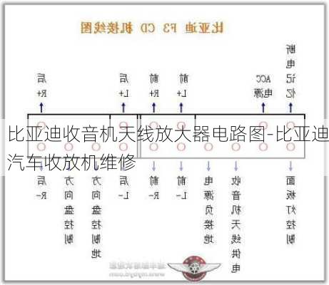 比亞迪收音機(jī)天線放大器電路圖-比亞迪汽車收放機(jī)維修