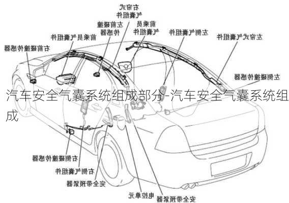 汽車(chē)安全氣囊系統(tǒng)組成部分-汽車(chē)安全氣囊系統(tǒng)組成