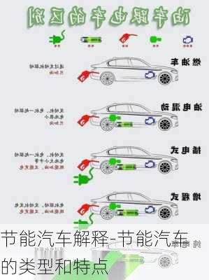 節(jié)能汽車(chē)解釋-節(jié)能汽車(chē)的類(lèi)型和特點(diǎn)