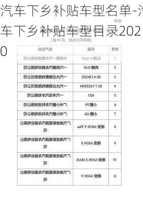 汽車下鄉(xiāng)補貼車型名單-汽車下鄉(xiāng)補貼車型目錄2020