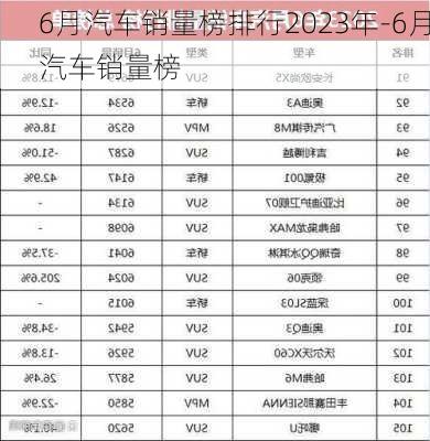 6月汽車(chē)銷(xiāo)量榜排行2023年-6月汽車(chē)銷(xiāo)量榜