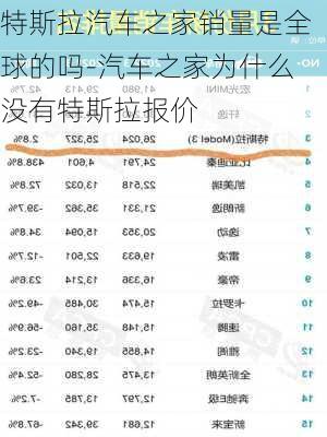 特斯拉汽車之家銷量是全球的嗎-汽車之家為什么沒有特斯拉報(bào)價(jià)