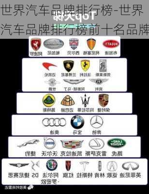 世界汽車品牌排行榜-世界汽車品牌排行榜前十名品牌