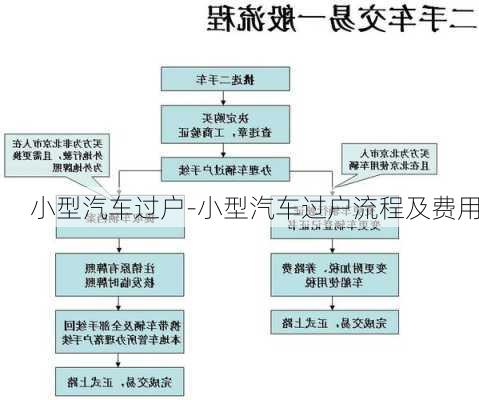 小型汽車過戶-小型汽車過戶流程及費(fèi)用