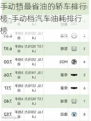 手動擋最省油的轎車排行榜-手動檔汽車油耗排行榜