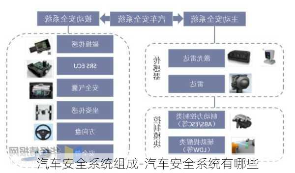 汽車安全系統(tǒng)組成-汽車安全系統(tǒng)有哪些