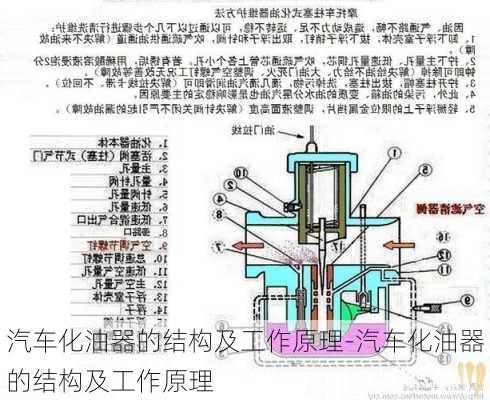 汽車化油器的結(jié)構(gòu)及工作原理-汽車化油器的結(jié)構(gòu)及工作原理