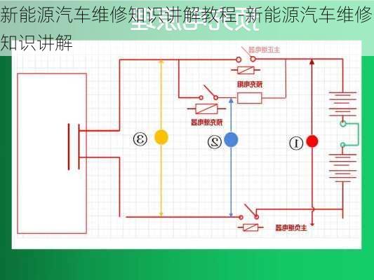 新能源汽車維修知識講解教程-新能源汽車維修知識講解