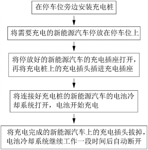 如何解決新能源汽車充電慢的問題-新能源車充電解決方案