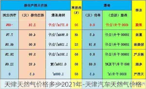 天津天然氣價格多少2021年-天津汽車天然氣價格