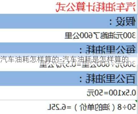 汽車油耗怎樣算的-汽車油耗是怎樣算的