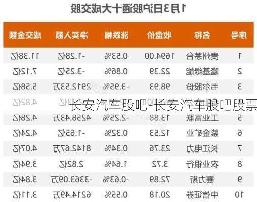 長安汽車股吧-長安汽車股吧股票