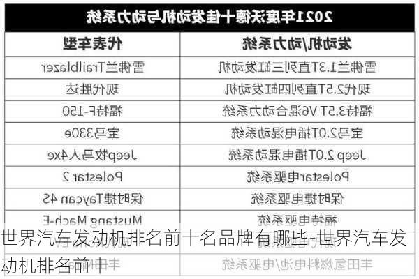 世界汽車發(fā)動機(jī)排名前十名品牌有哪些-世界汽車發(fā)動機(jī)排名前十