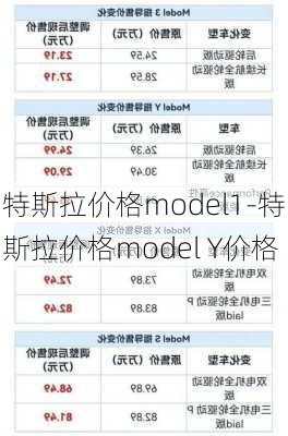 特斯拉價格model1-特斯拉價格model Y價格