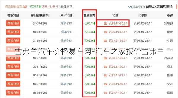 雪弗蘭汽車價(jià)格易車網(wǎng)-汽車之家報(bào)價(jià)雪弗蘭