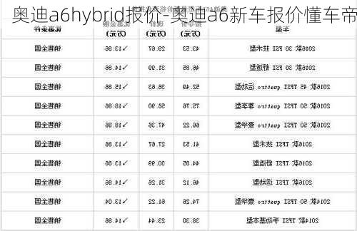 奧迪a6hybrid報(bào)價(jià)-奧迪a6新車報(bào)價(jià)懂車帝