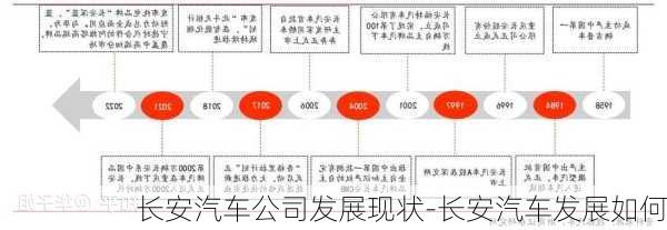 長安汽車公司發(fā)展現(xiàn)狀-長安汽車發(fā)展如何