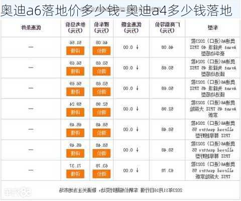 奧迪a6落地價(jià)多少錢-奧迪a4多少錢落地