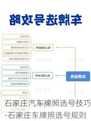 石家莊汽車牌照選號技巧-石家莊車牌照選號規(guī)則