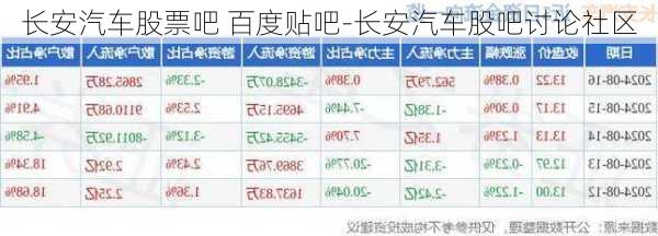 長安汽車股票吧 百度貼吧-長安汽車股吧討論社區(qū)