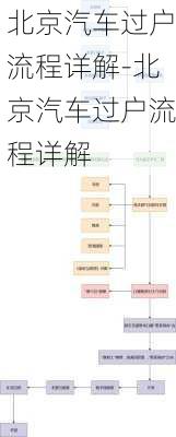 北京汽車過戶流程詳解-北京汽車過戶流程詳解