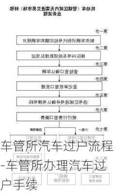 車管所汽車過戶流程-車管所辦理汽車過戶手續(xù)