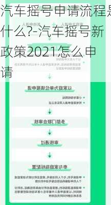 汽車搖號(hào)申請(qǐng)流程是什么?-汽車搖號(hào)新政策2021怎么申請(qǐng)